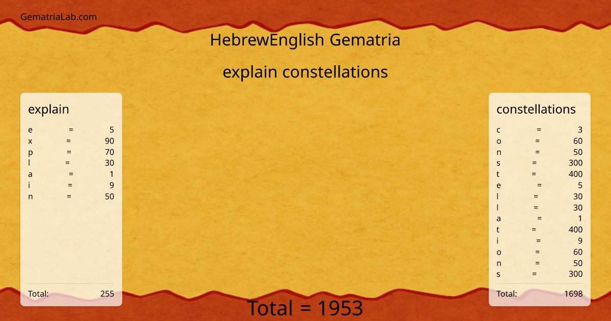 explain constellations in hebrewEnglish Gematria